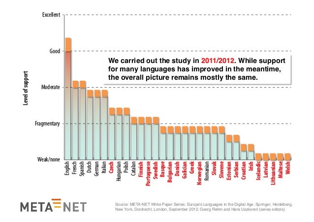 The Danish Language in the Digital Age